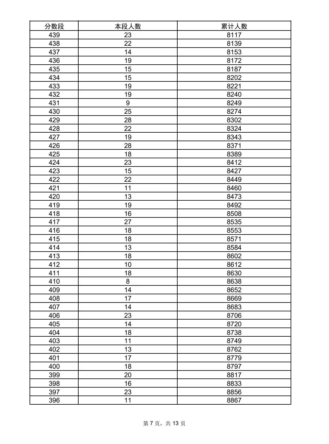 沂水县2026年中考一分一段表及录取方案-第9张图片-四季读书网