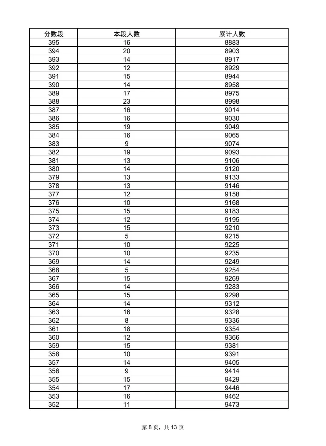 沂水县2026年中考一分一段表及录取方案-第10张图片-四季读书网