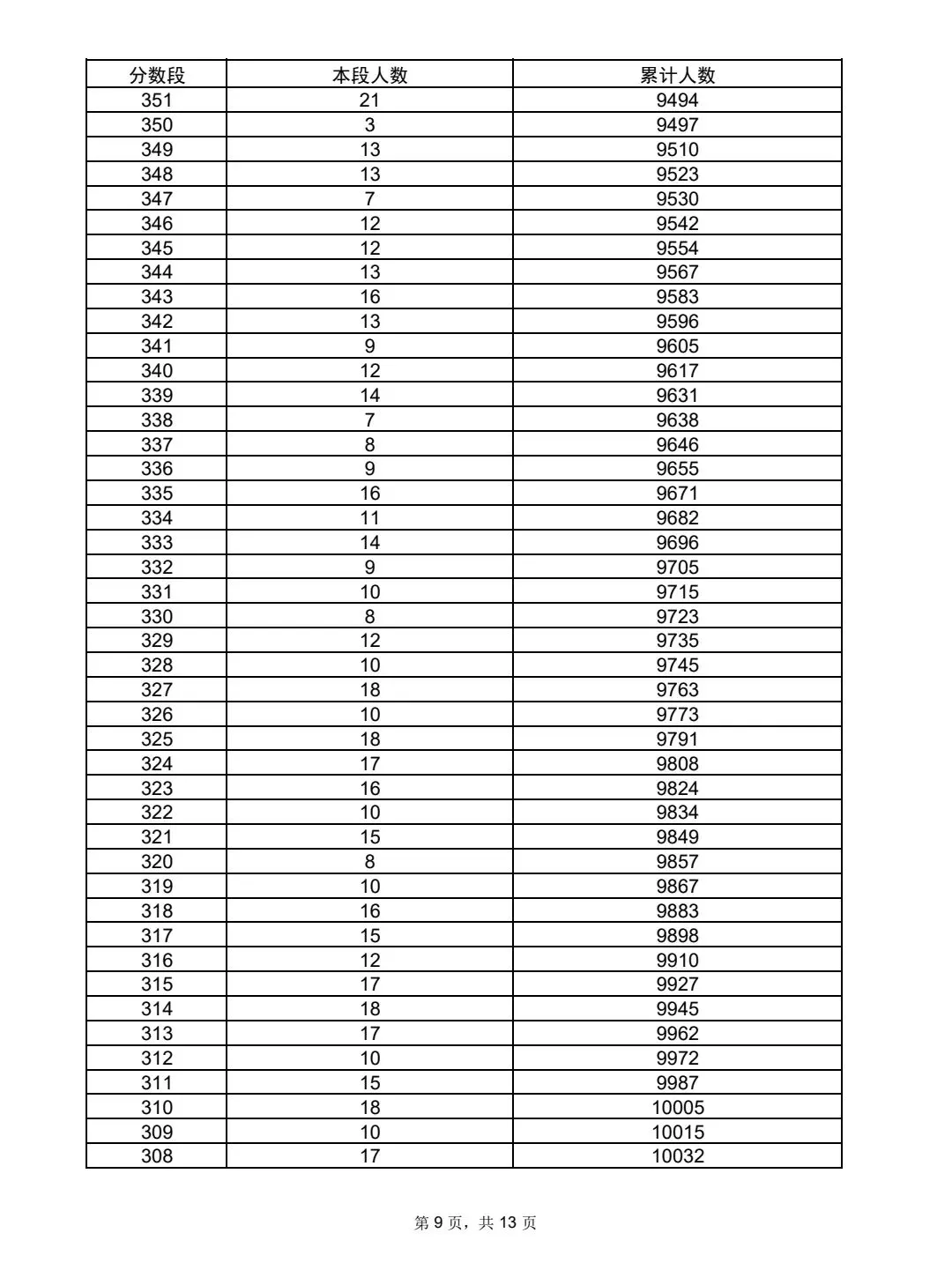 沂水县2026年中考一分一段表及录取方案-第11张图片-四季读书网