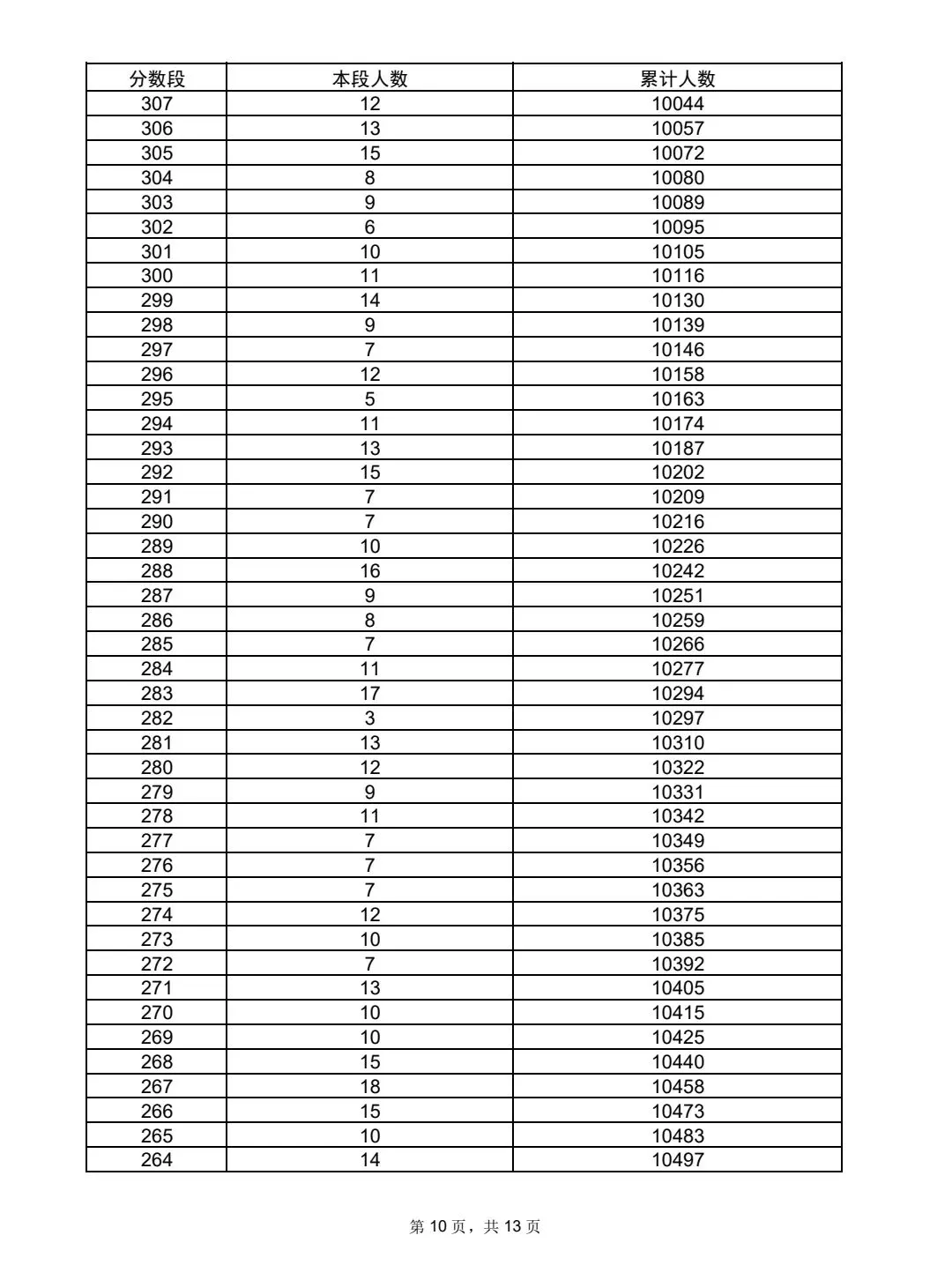 沂水县2026年中考一分一段表及录取方案-第12张图片-四季读书网