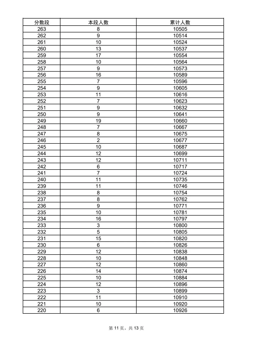 沂水县2026年中考一分一段表及录取方案-第13张图片-四季读书网