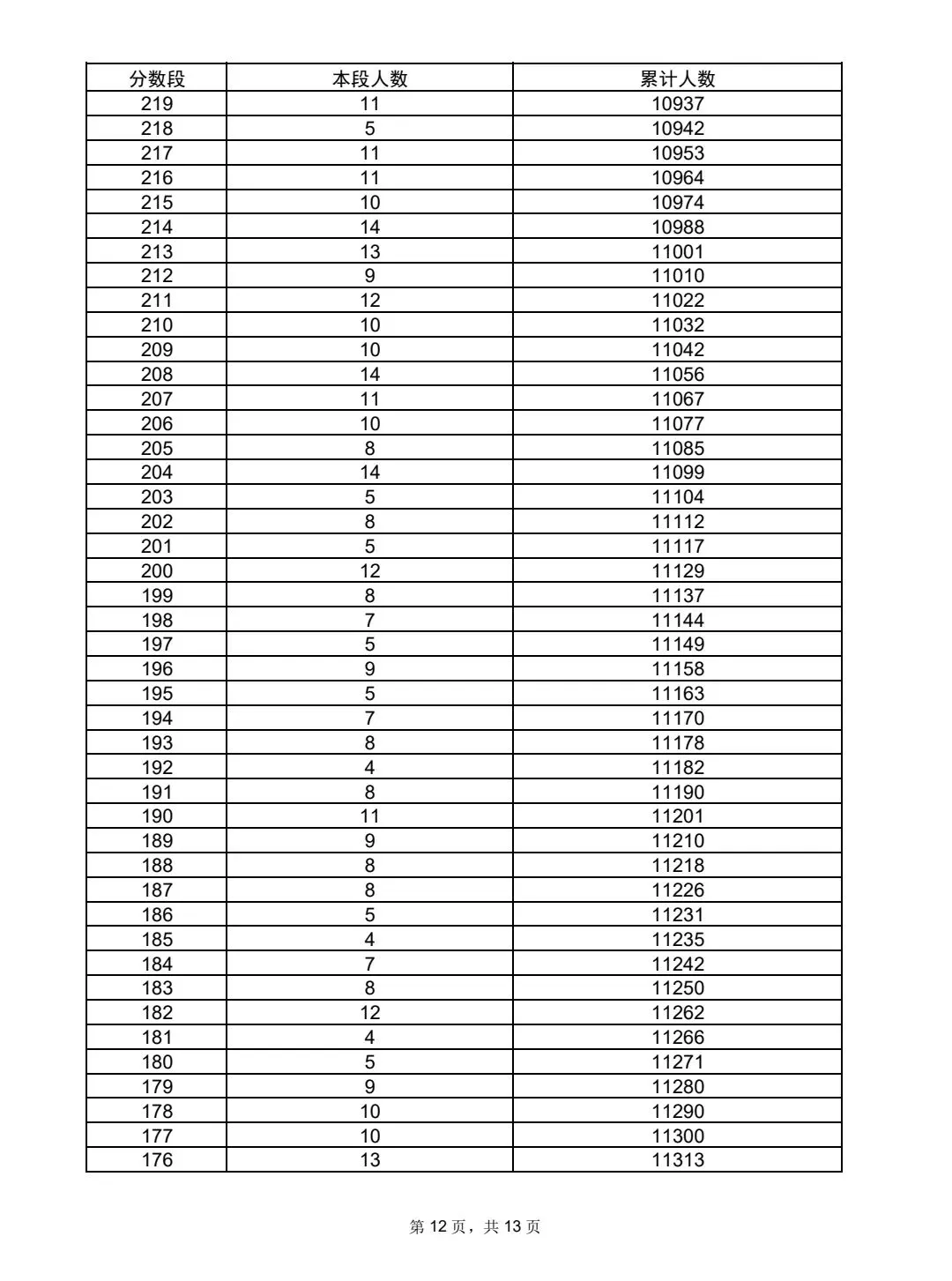 沂水县2026年中考一分一段表及录取方案-第14张图片-四季读书网