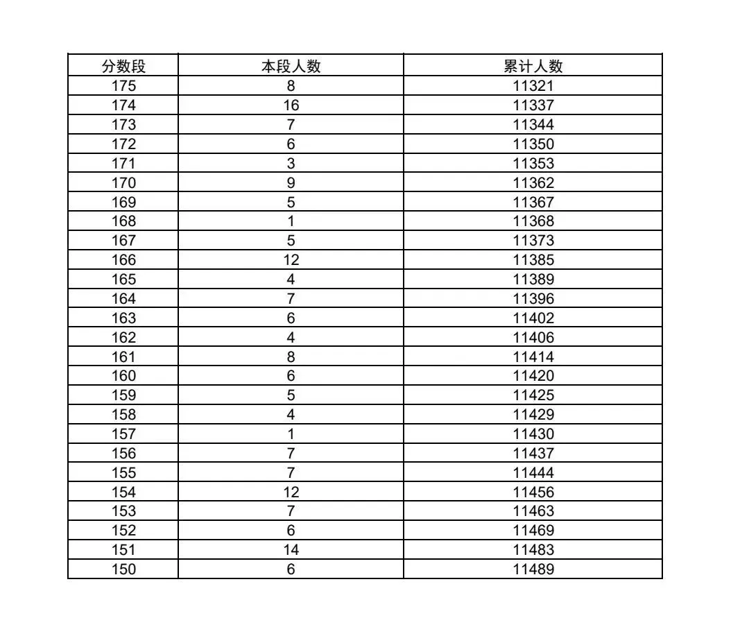 沂水县2026年中考一分一段表及录取方案-第15张图片-四季读书网