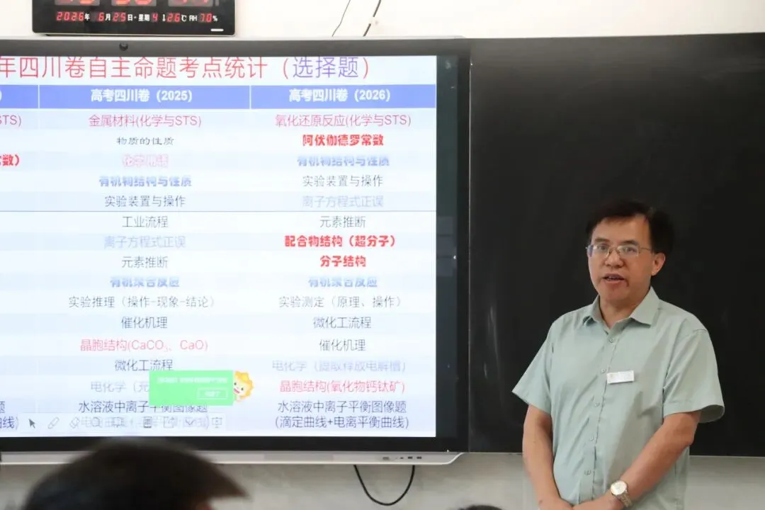 深研真题以知变 复盘全程以补缺——泸州市龙马高中2026年高考复盘研讨会-第16张图片-四季读书网