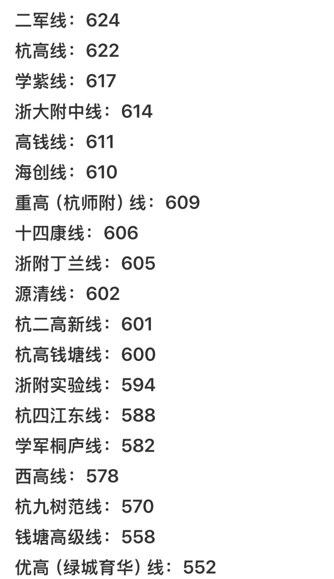 网传26年中考分数线预测-第1张图片-四季读书网