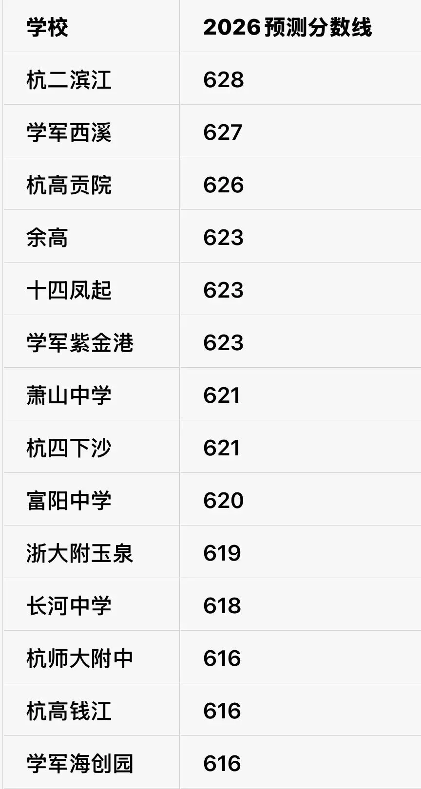 网传26年中考分数线预测-第2张图片-四季读书网