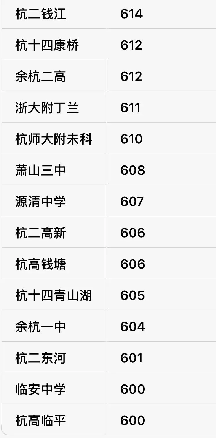 网传26年中考分数线预测-第3张图片-四季读书网