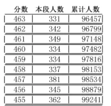2026年临沂中考不及格83749人,占总考生的近46%-第1张图片-四季读书网