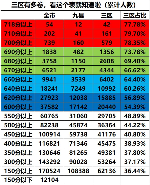 2026年临沂中考不及格83749人,占总考生的近46%-第2张图片-四季读书网