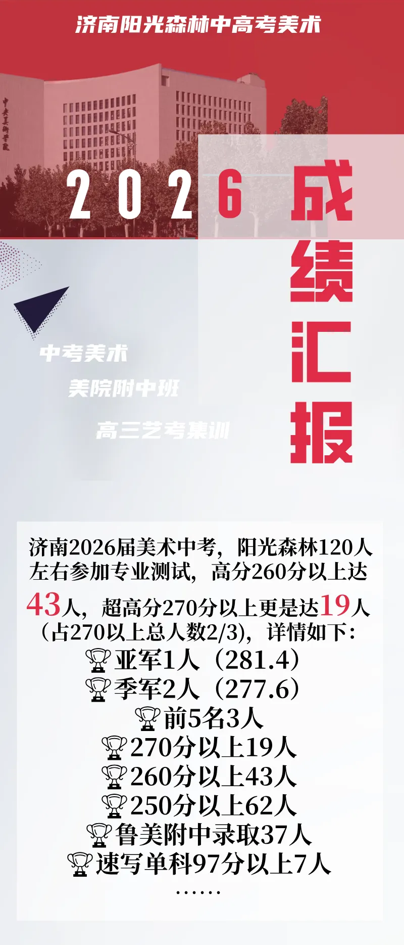 2026阳光森林美术中考成绩汇报-第1张图片-四季读书网