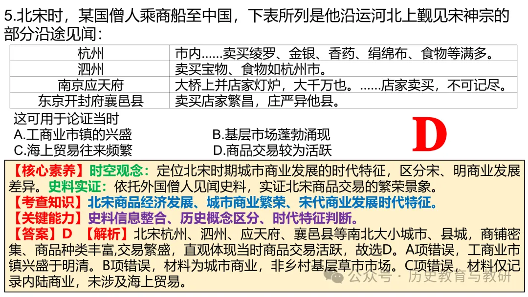 (第238期)【高考历史真题】2026年云南省高考历史试题-第10张图片-四季读书网