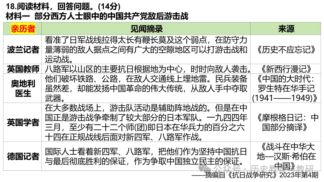 (第238期)【高考历史真题】2026年云南省高考历史试题-第26张图片-四季读书网