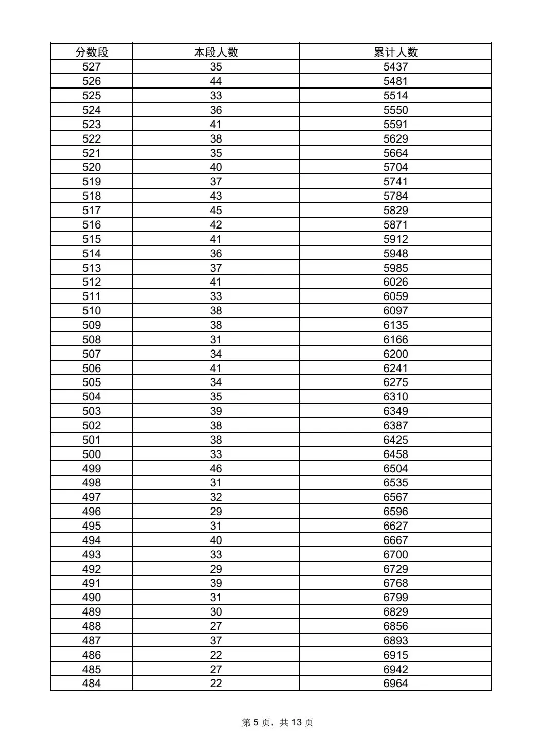 沂水2026年中考成绩一分一段表公布!-第6张图片-四季读书网