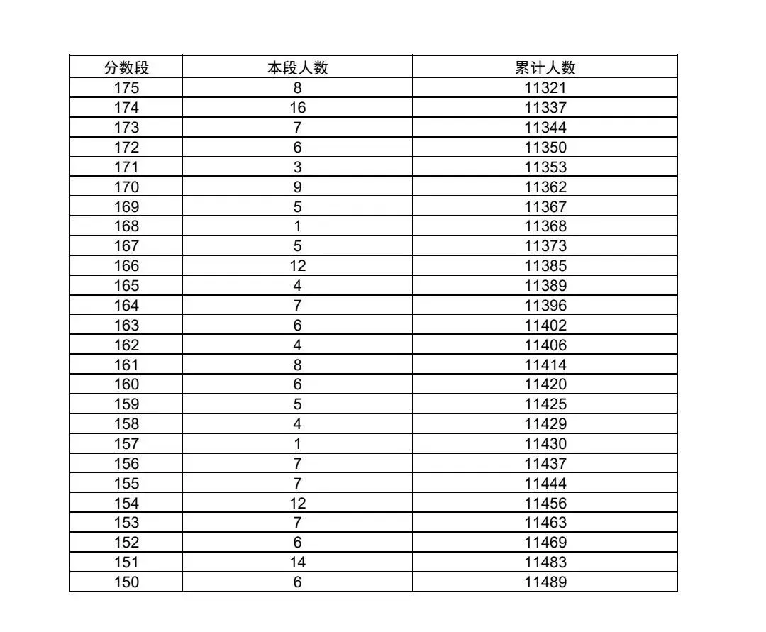 沂水2026年中考成绩一分一段表公布!-第14张图片-四季读书网