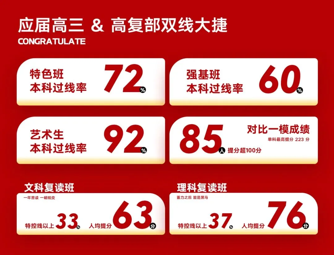 沂水中考成绩已公布!这学校开始招生了~-第11张图片-四季读书网