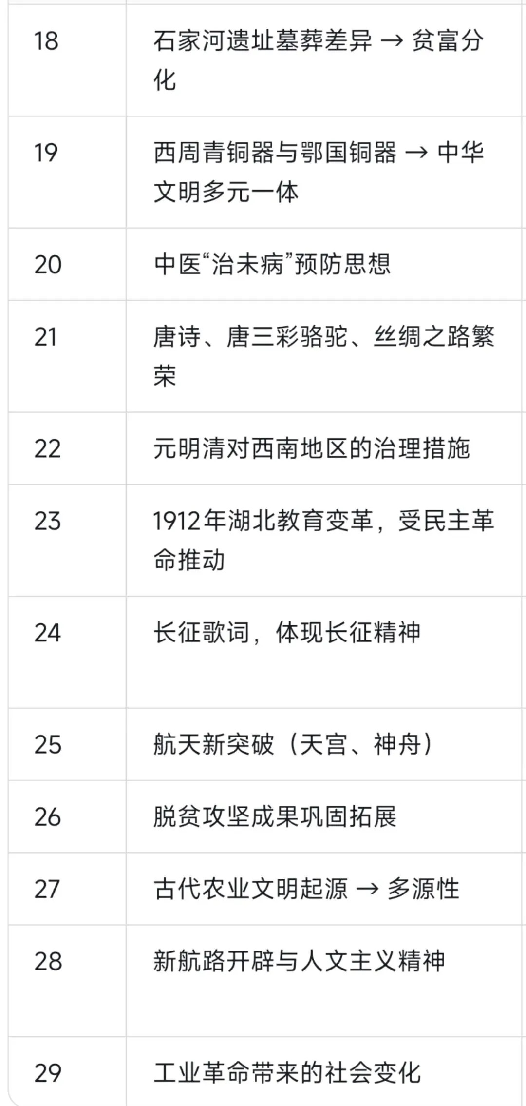 2026年湖北省中考历史试卷及参考答案-第4张图片-四季读书网