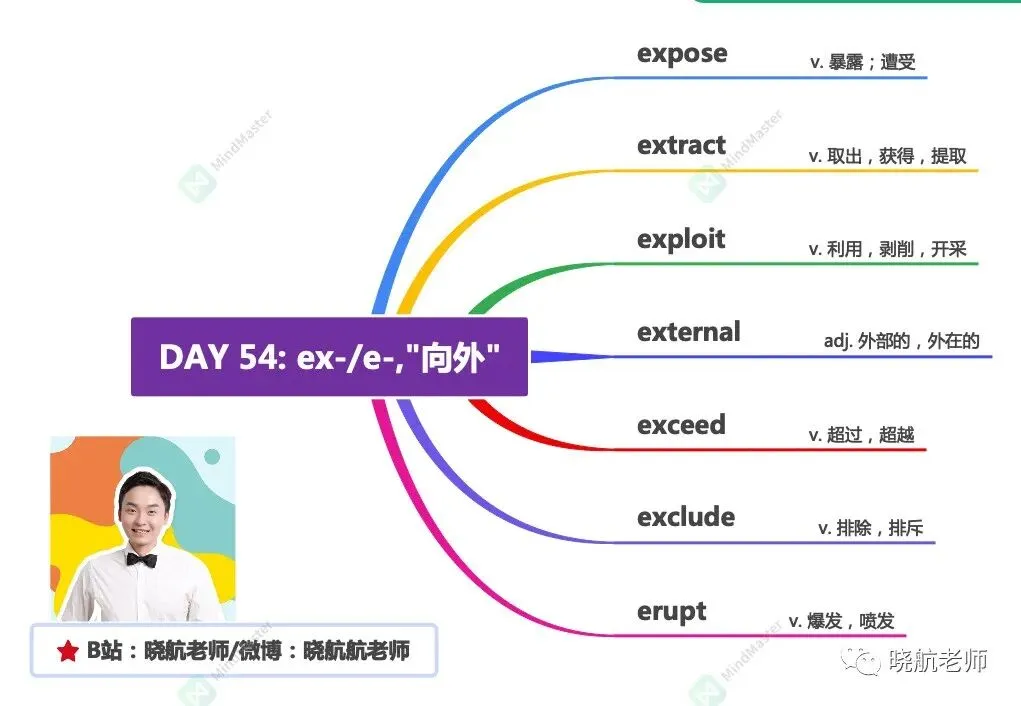 27考研丨真题长难句解析 DAY 154-第3张图片-四季读书网 27考研丨真题长难句解析 DAY 154-第3张图片-四季读书网
