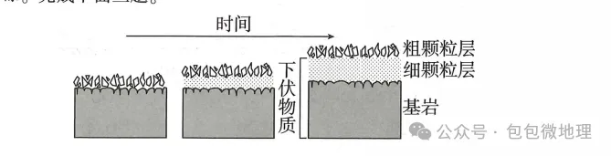 2026年浙江6月高考地理真题及答案-第13张图片-四季读书网