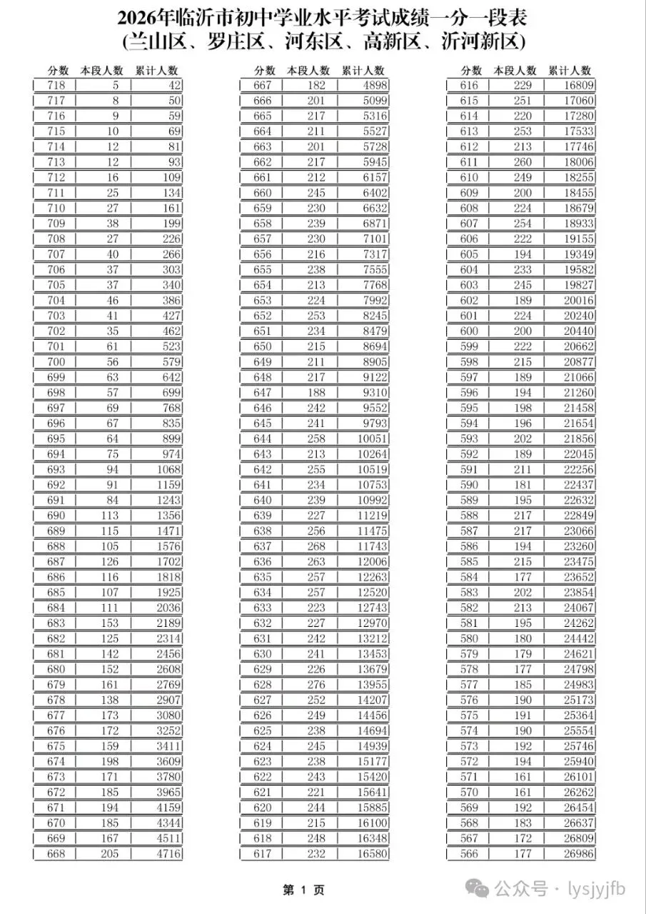 中考成绩出来了,够用-第3张图片-四季读书网
