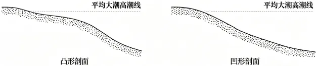 2026年高考地理真题(云南卷)及答案-第7张图片-四季读书网