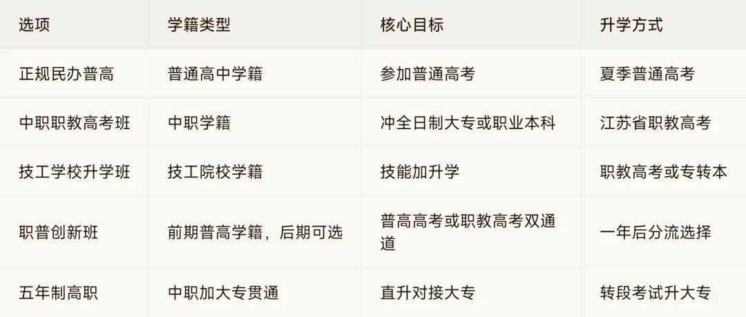 中考未达普高线,民办高中、职校、技校怎么选?一份理性分析供家长参考-第1张图片-四季读书网 中考未达普高线,民办高中、职校、技校怎么选?一份理性分析供家长参考-第1张图片-四季读书网