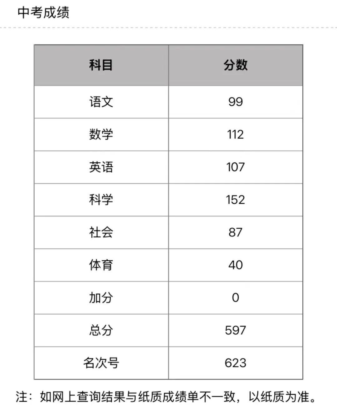 7月感悟|中考从不是分水岭,全力以赴才是-第5张图片-四季读书网 7月感悟|中考从不是分水岭,全力以赴才是-第5张图片-四季读书网