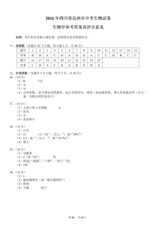 2026年生物学中考试卷:2026年四川省达州市初中学业水平考试生物学(有答案)-第9张图片-四季读书网