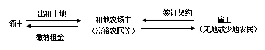 八年级(下)期末历史试卷 D C F-第5张图片-四季读书网