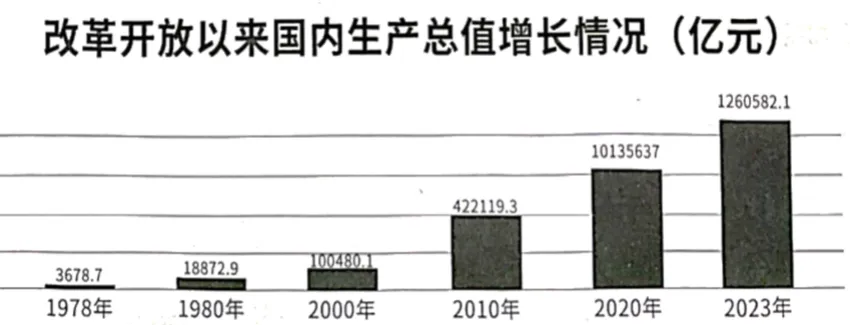 八年级(下)期末历史试卷 D C F-第8张图片-四季读书网