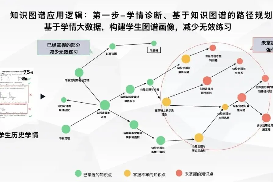 中考分数已定!初三提前备战|晋阳学堂2027届中考冲刺班正式招生!-第52张图片-四季读书网 中考分数已定!初三提前备战|晋阳学堂2027届中考冲刺班正式招生!-第52张图片-四季读书网