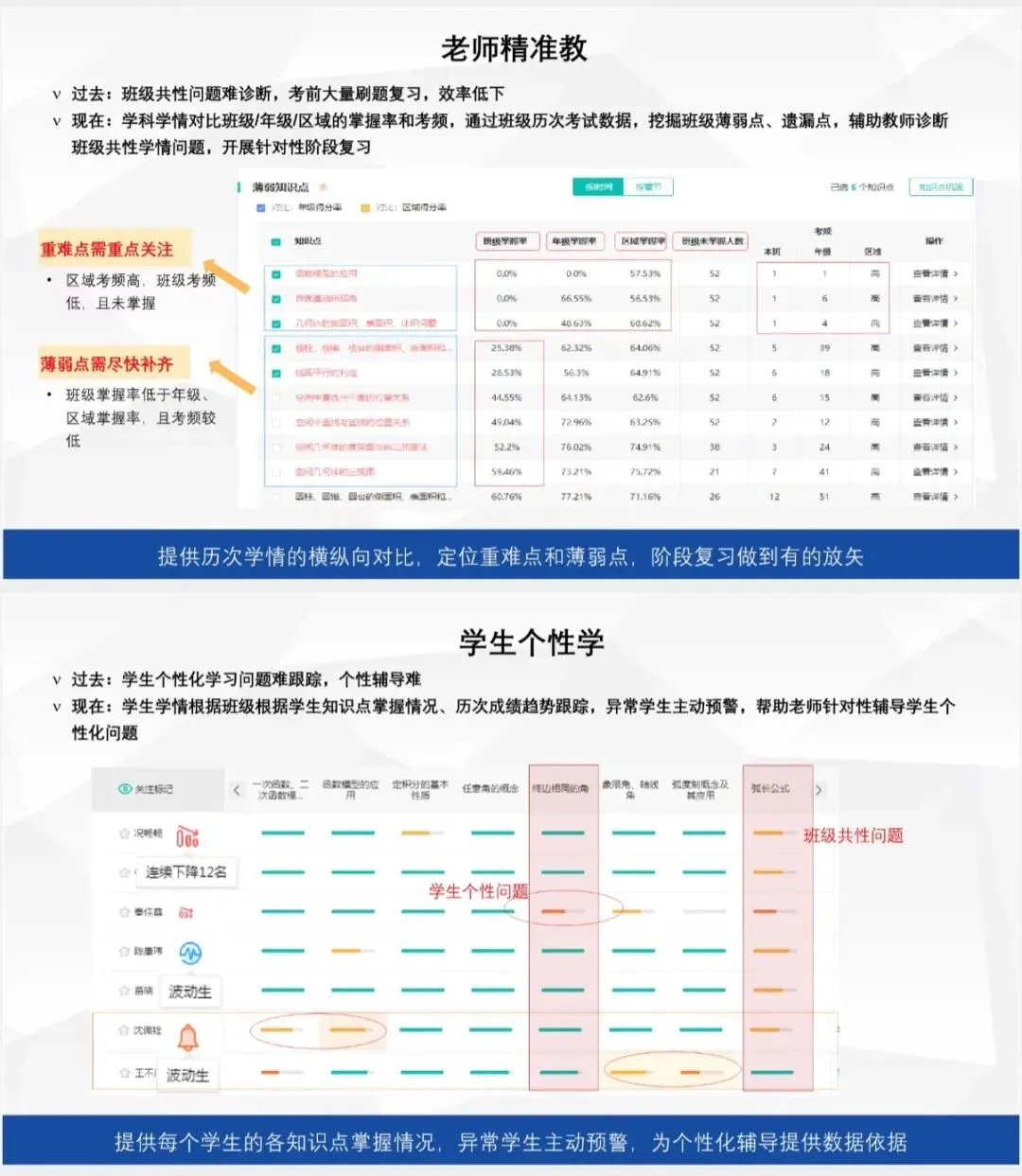 中考分数已定!初三提前备战|晋阳学堂2027届中考冲刺班正式招生!-第54张图片-四季读书网 中考分数已定!初三提前备战|晋阳学堂2027届中考冲刺班正式招生!-第54张图片-四季读书网