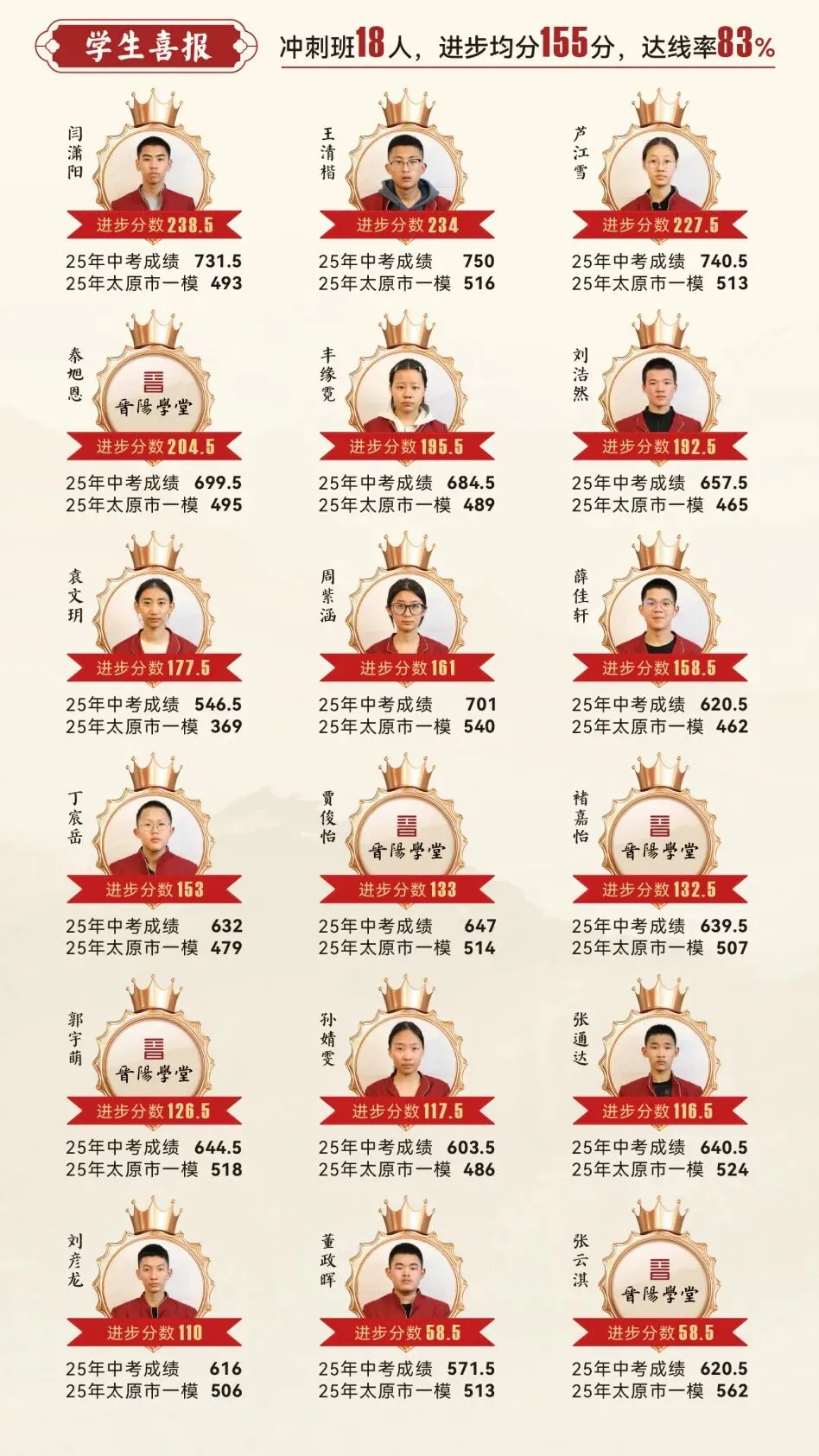 中考分数已定!初三提前备战|晋阳学堂2027届中考冲刺班正式招生!-第69张图片-四季读书网 中考分数已定!初三提前备战|晋阳学堂2027届中考冲刺班正式招生!-第69张图片-四季读书网