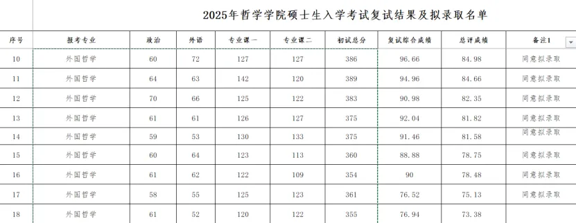 27武大外哲考研预计招收7-8人,含真题解析+参考书目-第4张图片-四季读书网