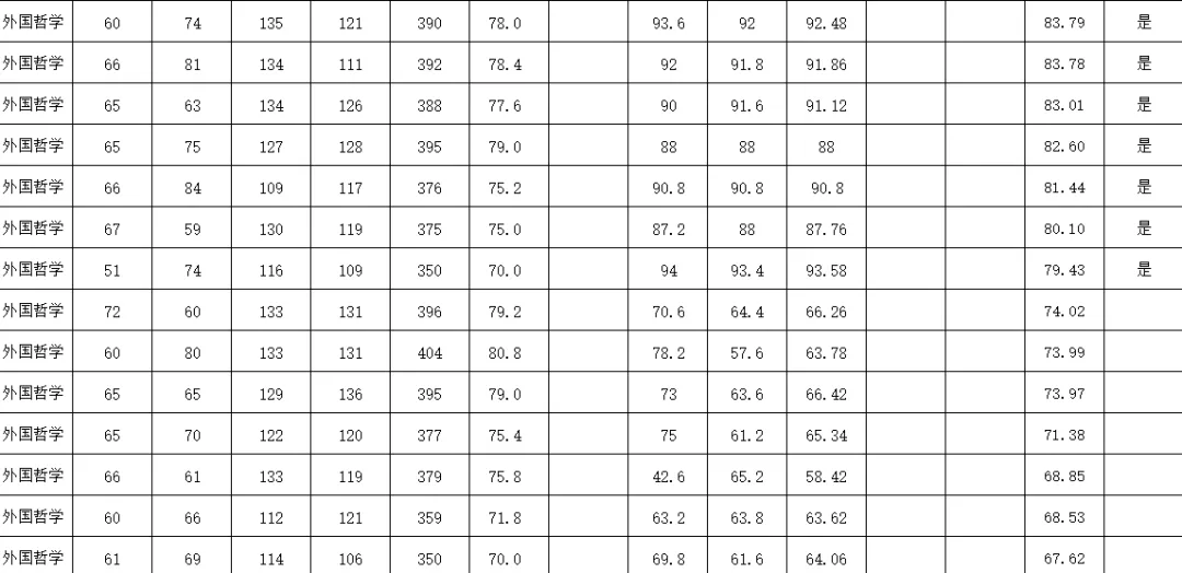 27武大外哲考研预计招收7-8人,含真题解析+参考书目-第5张图片-四季读书网