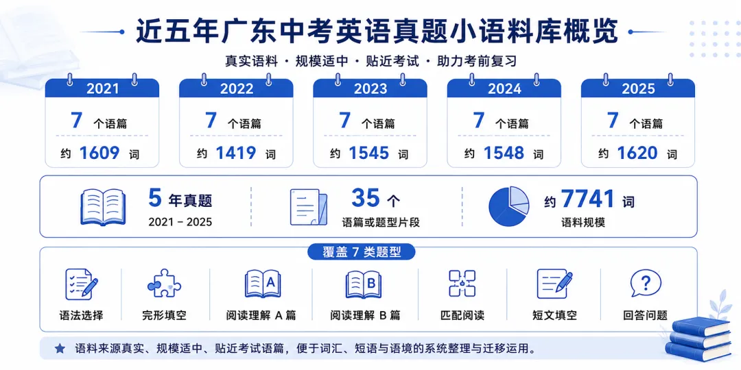 我把近五年广东中考英语真题做成了考前词汇复习资源-第2张图片-四季读书网 我把近五年广东中考英语真题做成了考前词汇复习资源-第2张图片-四季读书网
