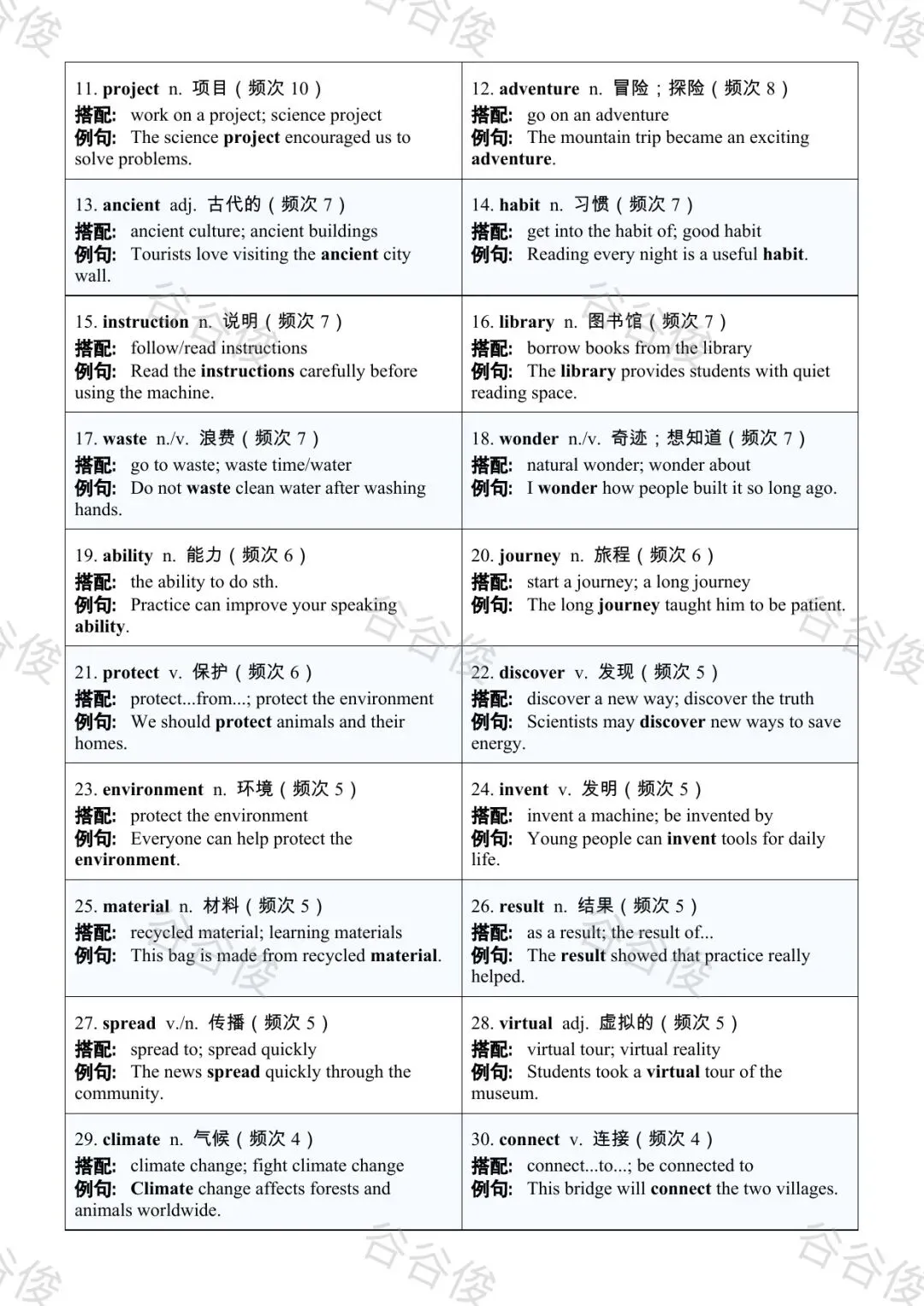 我把近五年广东中考英语真题做成了考前词汇复习资源-第4张图片-四季读书网 我把近五年广东中考英语真题做成了考前词汇复习资源-第4张图片-四季读书网