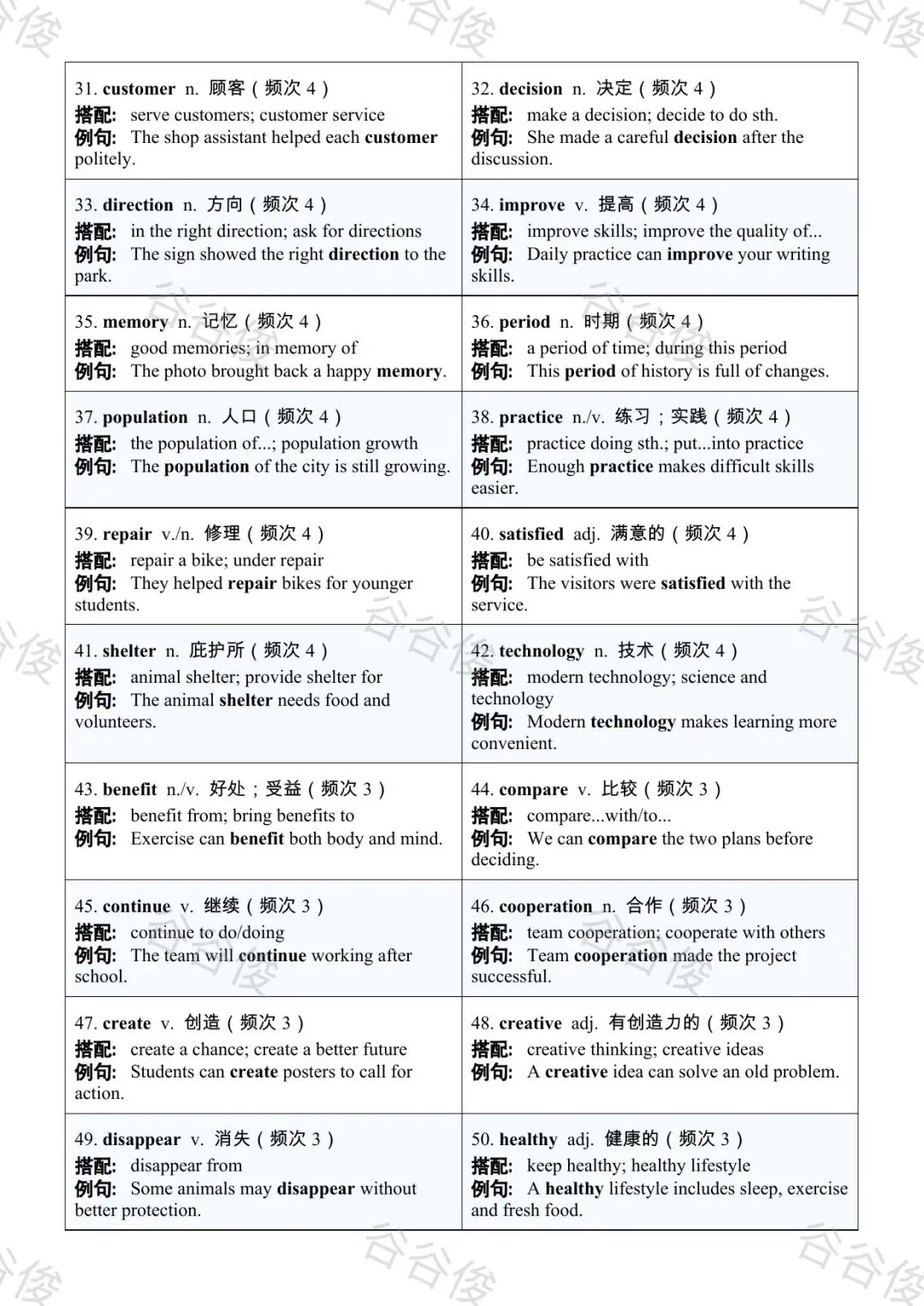 我把近五年广东中考英语真题做成了考前词汇复习资源-第5张图片-四季读书网 我把近五年广东中考英语真题做成了考前词汇复习资源-第5张图片-四季读书网