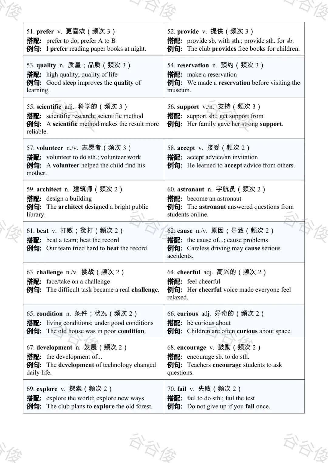 我把近五年广东中考英语真题做成了考前词汇复习资源-第6张图片-四季读书网 我把近五年广东中考英语真题做成了考前词汇复习资源-第6张图片-四季读书网