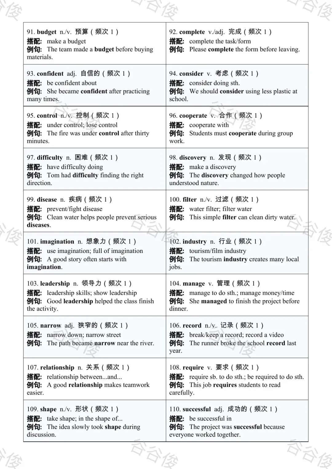 我把近五年广东中考英语真题做成了考前词汇复习资源-第8张图片-四季读书网 我把近五年广东中考英语真题做成了考前词汇复习资源-第8张图片-四季读书网