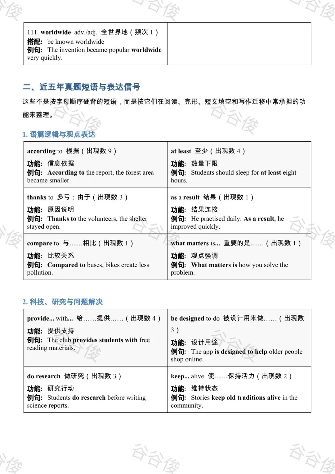 我把近五年广东中考英语真题做成了考前词汇复习资源-第9张图片-四季读书网 我把近五年广东中考英语真题做成了考前词汇复习资源-第9张图片-四季读书网