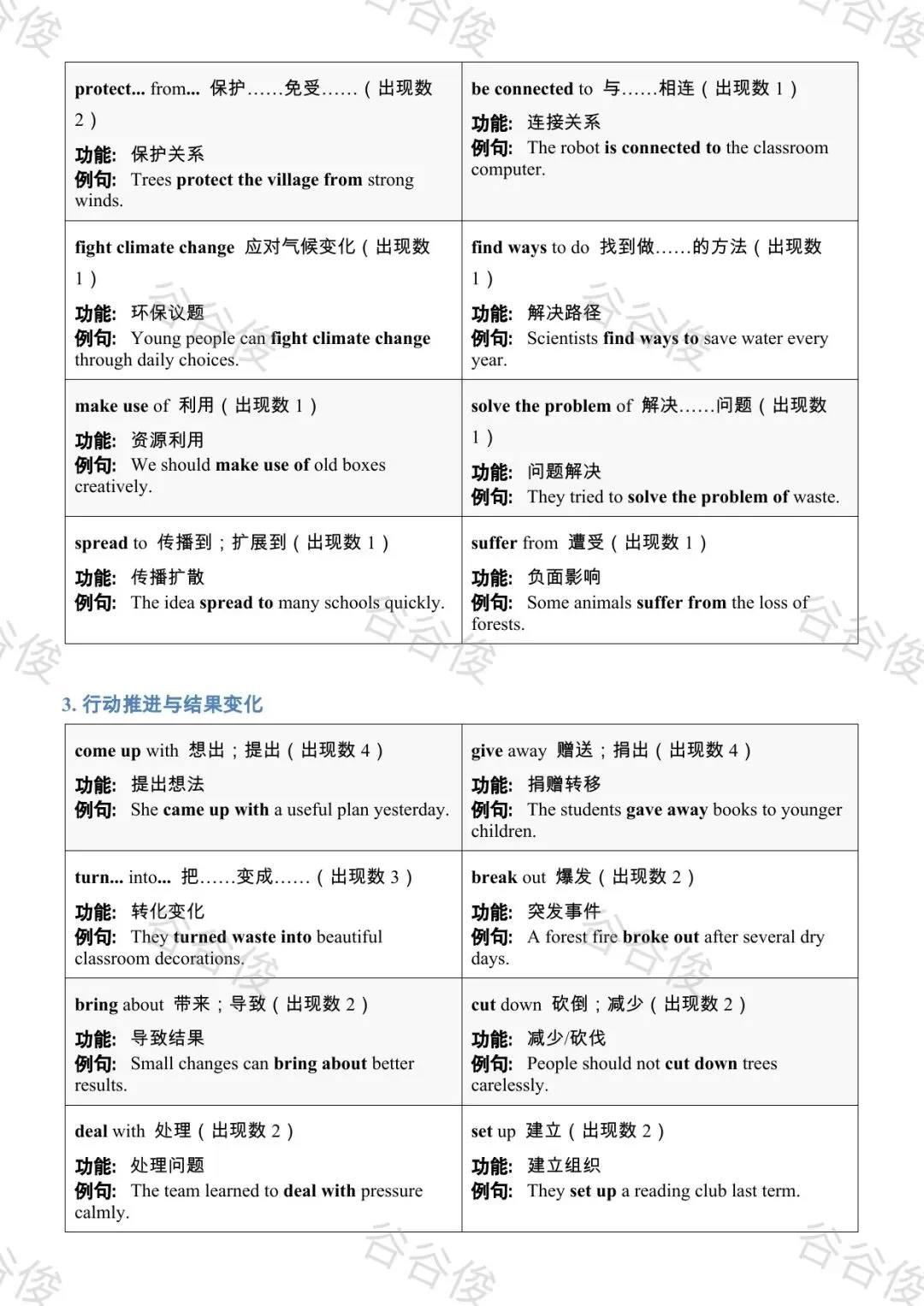 我把近五年广东中考英语真题做成了考前词汇复习资源-第10张图片-四季读书网 我把近五年广东中考英语真题做成了考前词汇复习资源-第10张图片-四季读书网