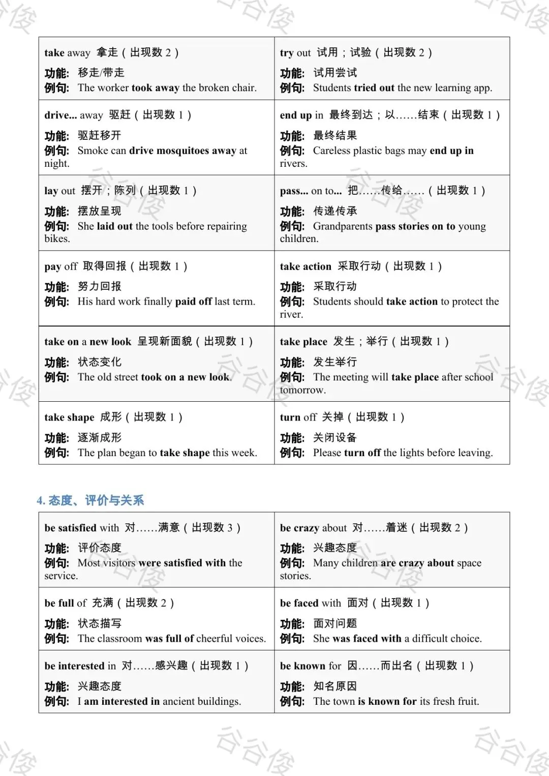 我把近五年广东中考英语真题做成了考前词汇复习资源-第11张图片-四季读书网 我把近五年广东中考英语真题做成了考前词汇复习资源-第11张图片-四季读书网