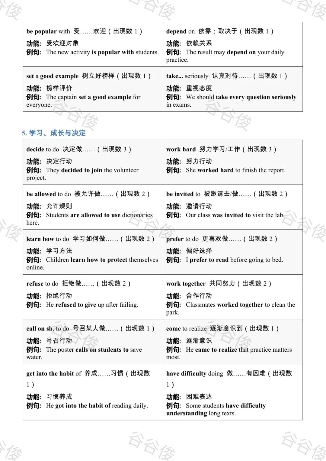 我把近五年广东中考英语真题做成了考前词汇复习资源-第12张图片-四季读书网 我把近五年广东中考英语真题做成了考前词汇复习资源-第12张图片-四季读书网