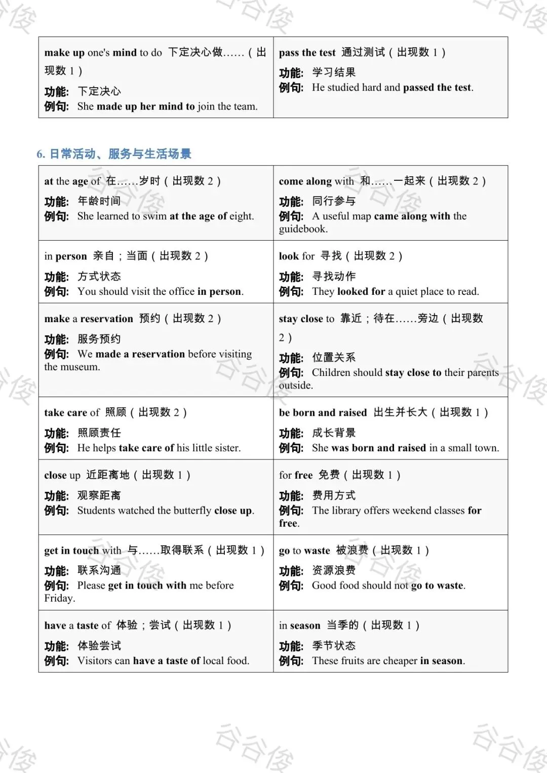 我把近五年广东中考英语真题做成了考前词汇复习资源-第13张图片-四季读书网 我把近五年广东中考英语真题做成了考前词汇复习资源-第13张图片-四季读书网