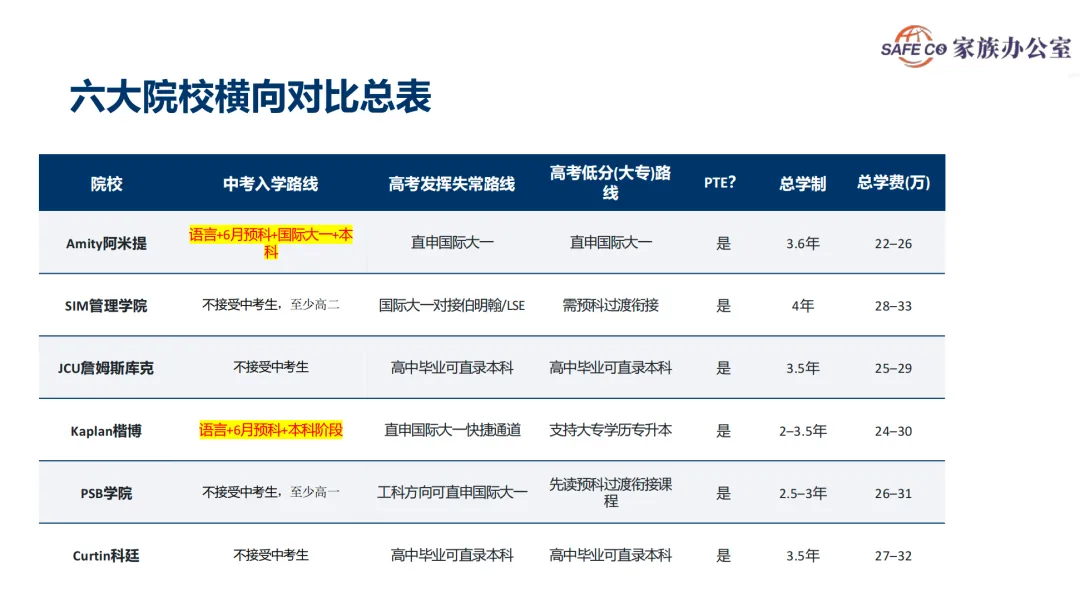 中考没考好,注定只能上职高?这条"逆袭"名校的隐藏路线请收好-第12张图片-四季读书网 中考没考好,注定只能上职高?这条"逆袭"名校的隐藏路线请收好-第12张图片-四季读书网
