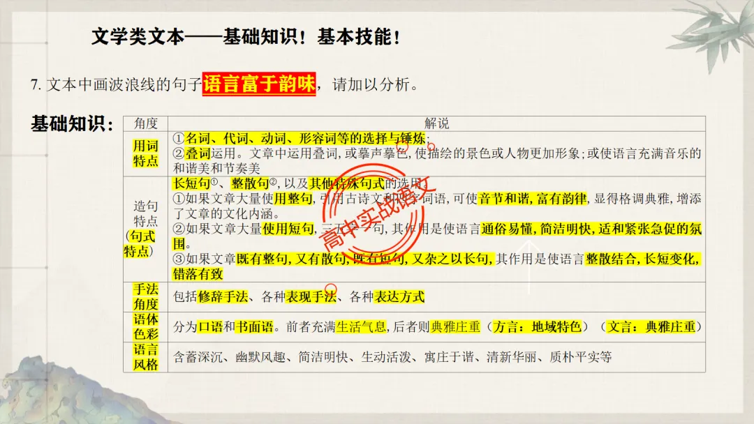 【对标2026真题】散文五大考点【结构+主题+形象+语言+技巧】课本典例,全解图析-第19张图片-四季读书网 【对标2026真题】散文五大考点【结构+主题+形象+语言+技巧】课本典例,全解图析-第19张图片-四季读书网