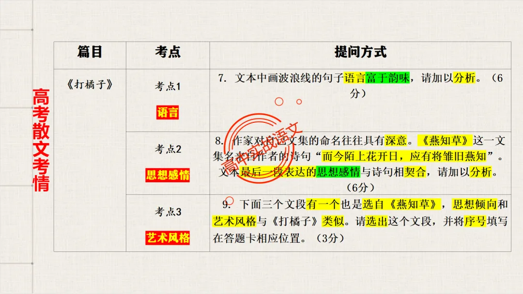 【对标2026真题】散文五大考点【结构+主题+形象+语言+技巧】课本典例,全解图析-第23张图片-四季读书网 【对标2026真题】散文五大考点【结构+主题+形象+语言+技巧】课本典例,全解图析-第23张图片-四季读书网