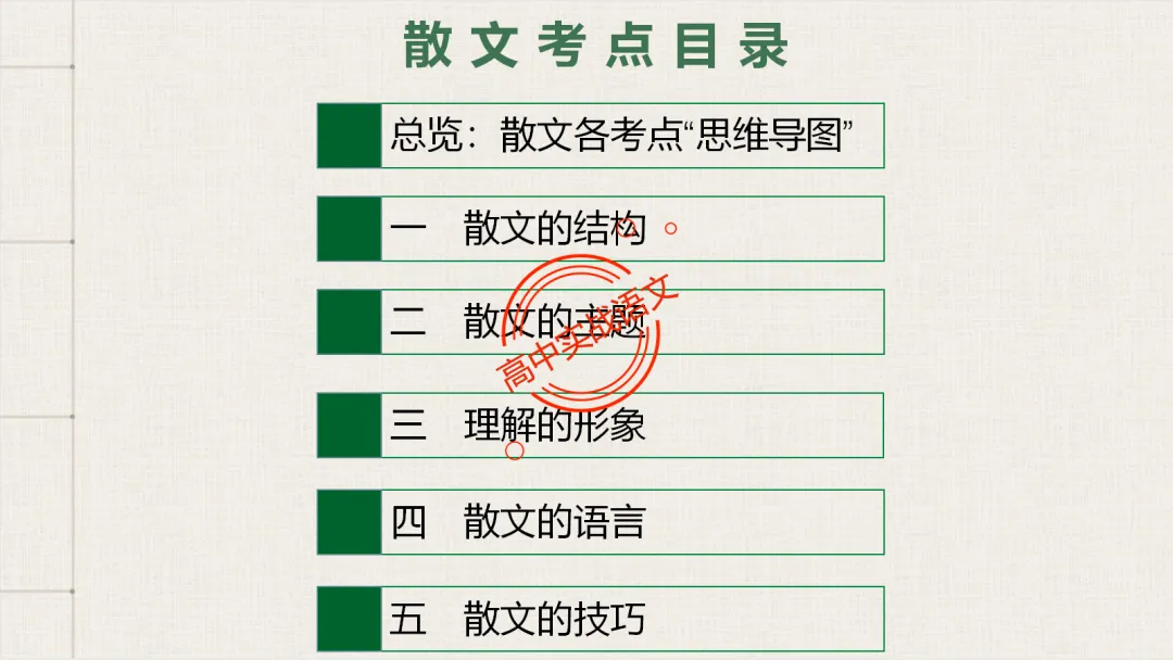 【对标2026真题】散文五大考点【结构+主题+形象+语言+技巧】课本典例,全解图析-第24张图片-四季读书网 【对标2026真题】散文五大考点【结构+主题+形象+语言+技巧】课本典例,全解图析-第24张图片-四季读书网
