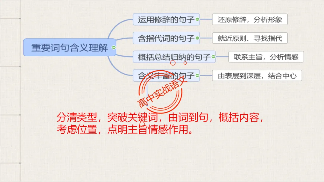 【对标2026真题】散文五大考点【结构+主题+形象+语言+技巧】课本典例,全解图析-第30张图片-四季读书网 【对标2026真题】散文五大考点【结构+主题+形象+语言+技巧】课本典例,全解图析-第30张图片-四季读书网