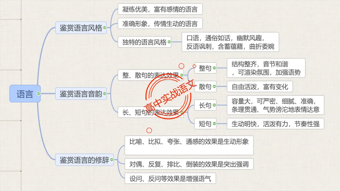【对标2026真题】散文五大考点【结构+主题+形象+语言+技巧】课本典例,全解图析-第32张图片-四季读书网 【对标2026真题】散文五大考点【结构+主题+形象+语言+技巧】课本典例,全解图析-第32张图片-四季读书网